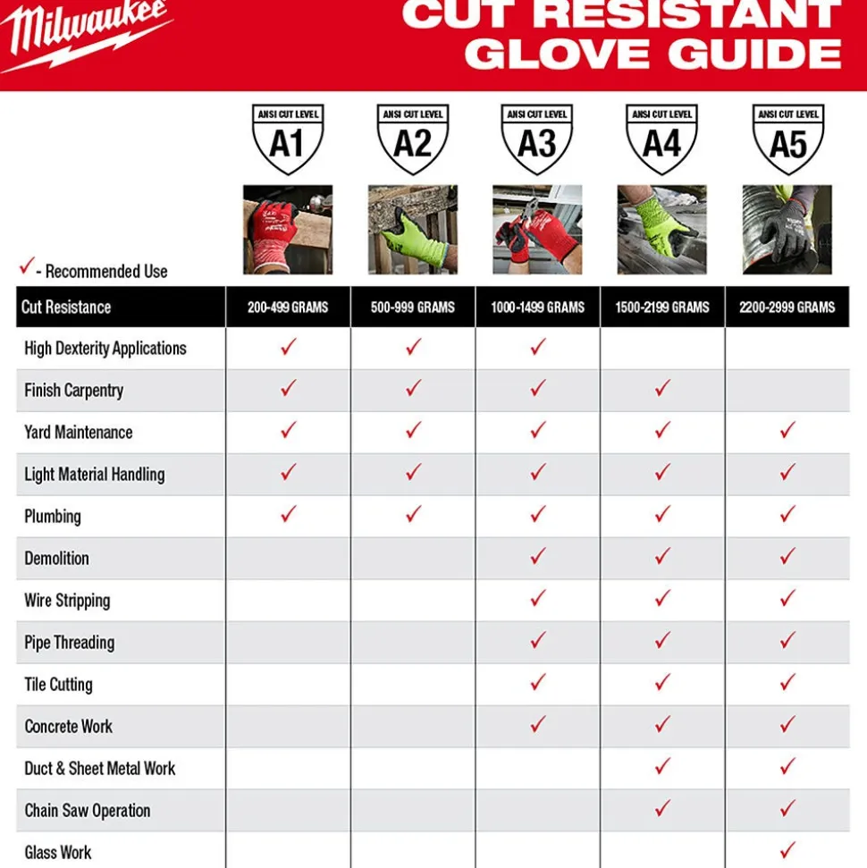 Milwaukee Tools Cut Level 4 High Dexterity Polyurethane Dipped Gloves 48-73-874