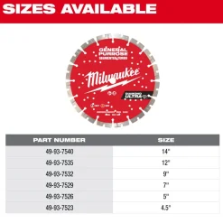 Milwaukee Tools 4-1/2