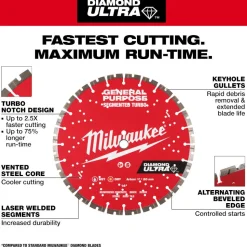 Milwaukee Tools 9