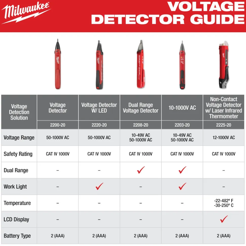Milwaukee Tools Dual Range Voltage Detector 2208-20