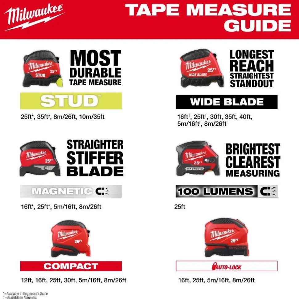 Milwaukee Tools 25ft Electrician's Magnetic Tape Measure 48-22-1027M