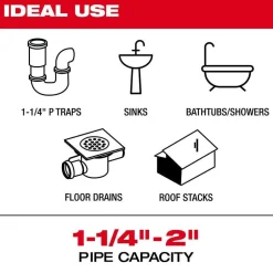Milwaukee Tools Grease Penetrating Head for 1/4