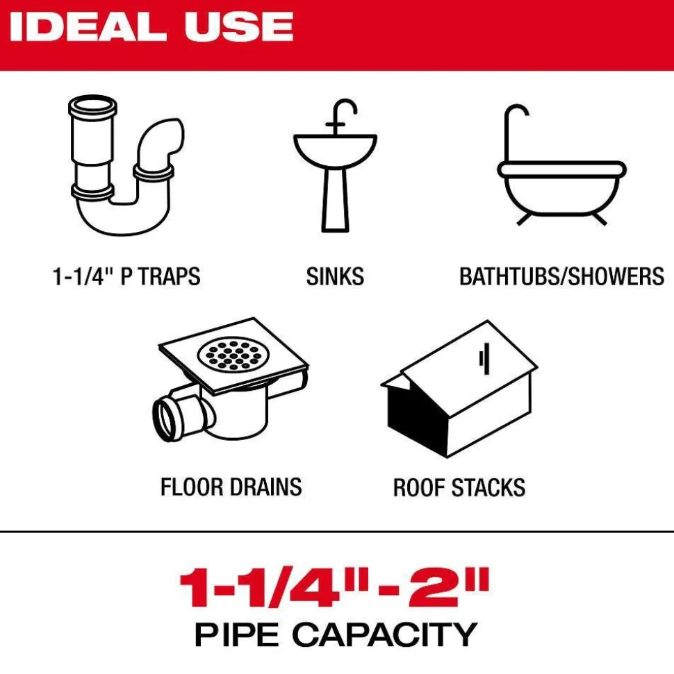 Milwaukee Tools Grease Penetrating Head for 1/4" Chain Snake Cable 48-53-3037