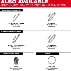 Milwaukee Tools Grease Penetrating Head for 1/4