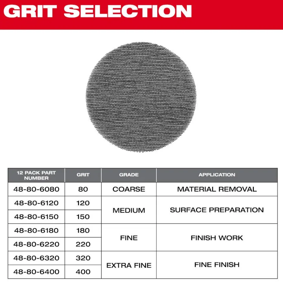 Milwaukee Tools 3” 80 Grit Mesh Sanding Discs with POWERGRID Tear Resistant Mesh – 12 pk + Pad Saver 48-80-6080