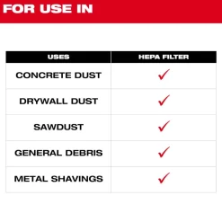 Milwaukee Tools HEPA Filter 49-90-1961
