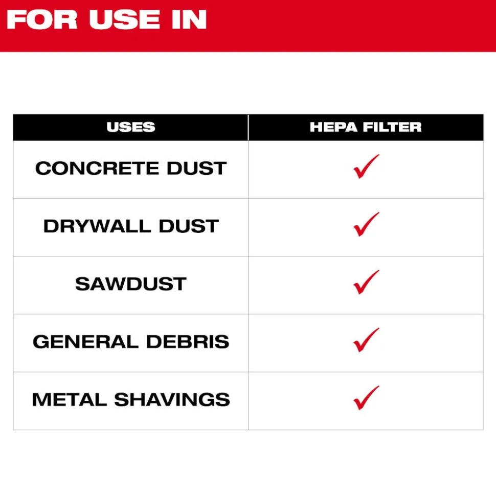Milwaukee Tools HEPA Filter 49-90-1961