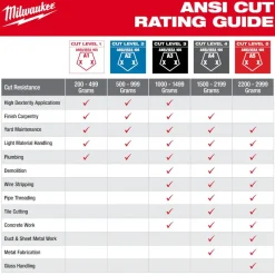 Milwaukee Tools Impact Cut 5 Nitrile Dip Glove 48-73-815