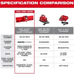 Milwaukee Tools M18™ and M12™ Gangbox Rapid Charger 48-59-1804