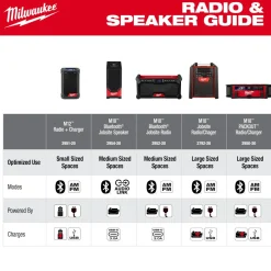 Milwaukee Tools M18 Bluetooth Jobsite Speaker 2954-20