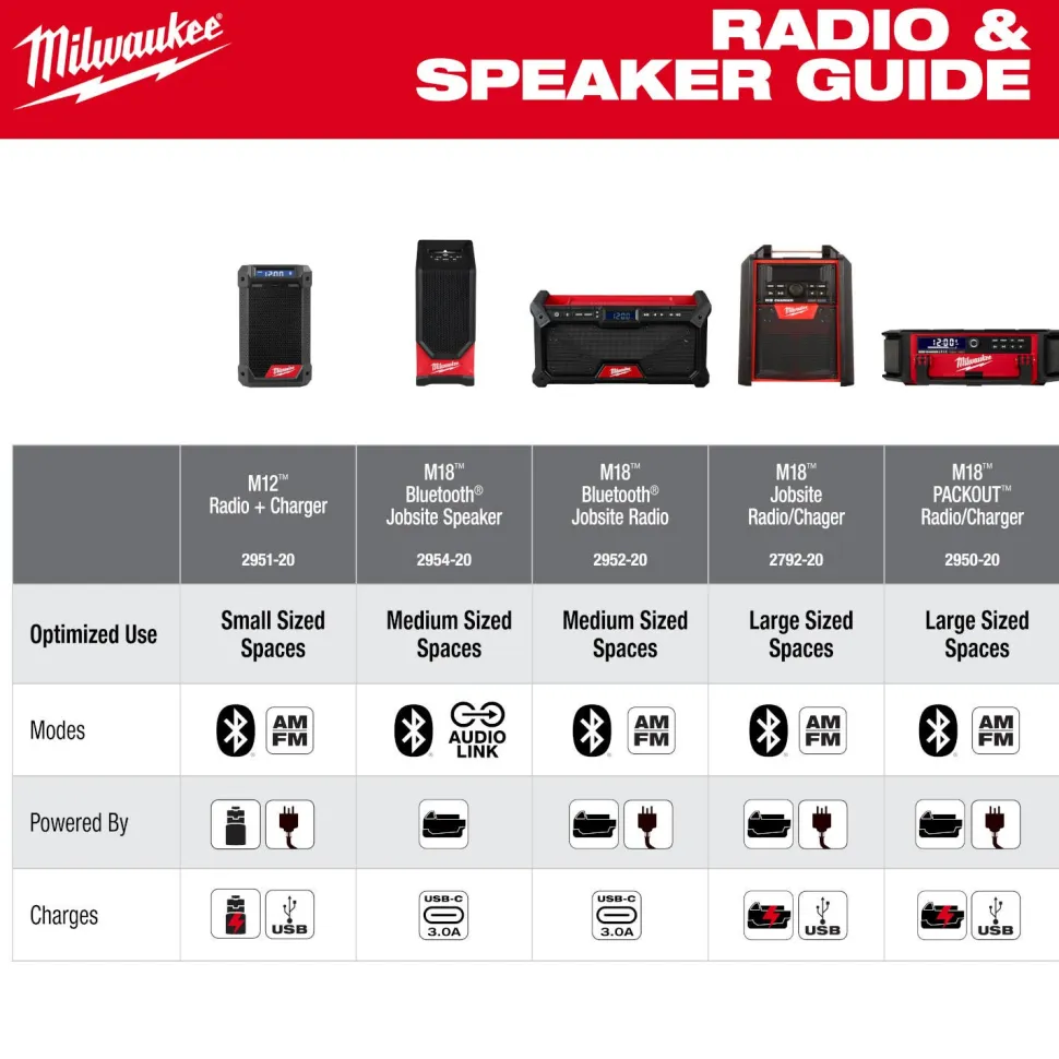 Milwaukee Tools M18 Bluetooth Jobsite Speaker 2954-20