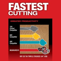 Milwaukee Tools M18 FUEL 7-1/4” Circular Saw Kit 2834-21HD