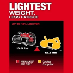 Milwaukee Tools M18 FUEL Deep Cut Band Saw 2929-20