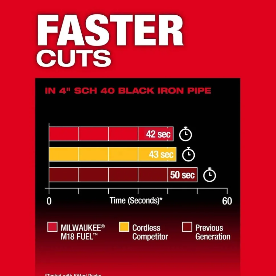 Milwaukee Tools M18 FUEL Deep Cut Band Saw 2929-20