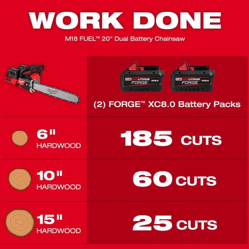 Milwaukee Tools M18 FUEL 20" Dual Battery Chainsaw Kit 2827-22