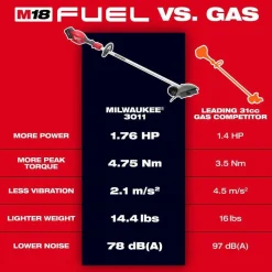 Milwaukee Tools M18 FUEL Edger 3011-20