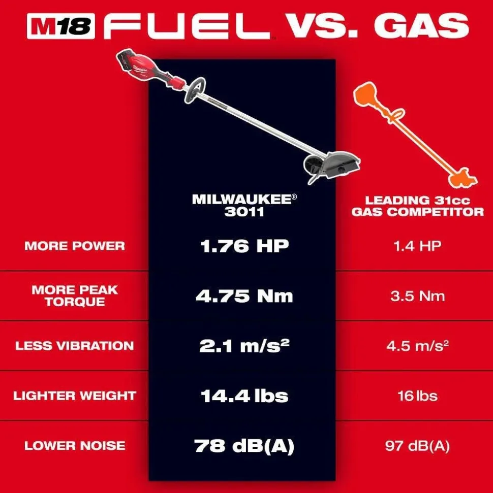 Milwaukee Tools M18 FUEL Edger Kit 3011-21HD