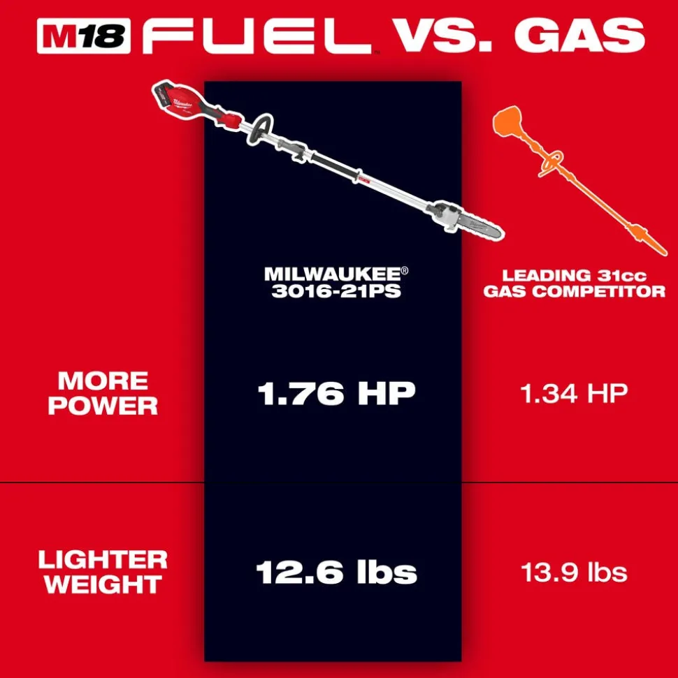 Milwaukee Tools M18 FUEL Pole Saw w/ QUIK-LOK Kit 3016-21PS
