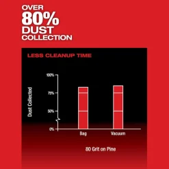 Milwaukee Tools M12 FUEL 3