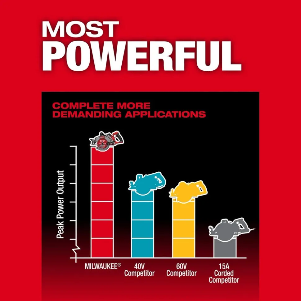 Milwaukee Tools M18 FUEL™ 7-1/4" Rear Handle Circular Saw 2930-20