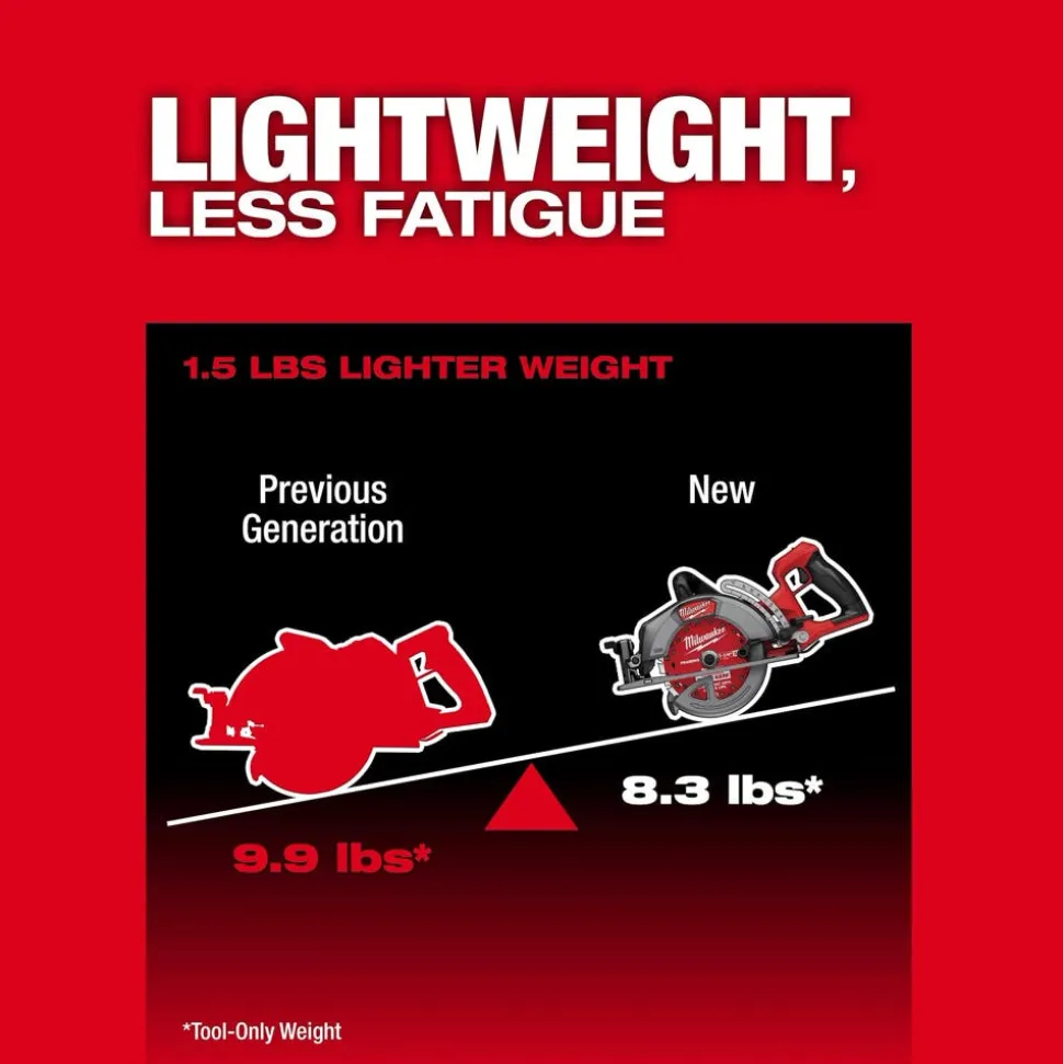 Milwaukee Tools M18 FUEL™ 7-1/4" Rear Handle Circular Saw Kit 2930-21HD