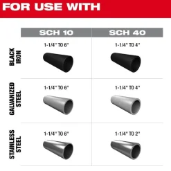 Milwaukee Tools M18 FUEL RINGER Roll Groover for 1-1/4” - 4” Sch 10/40, 6” Sch 10 2927-22