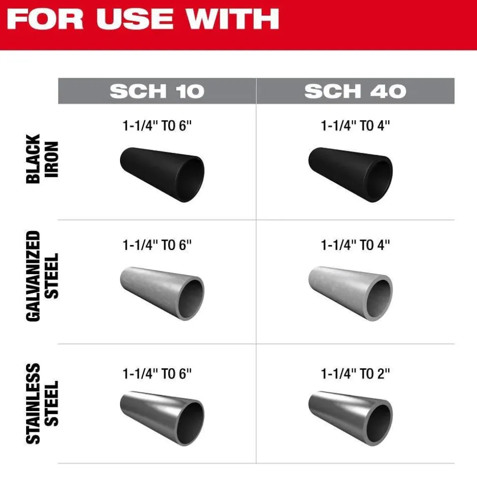 Milwaukee Tools M18 FUEL RINGER Roll Groover for 1-1/4” - 4” Sch 10/40, 6” Sch 10 2927-22