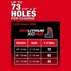 Milwaukee Tools M12 FUEL 5/8” SDS Plus Rotary Hammer 2508-20