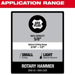 Milwaukee Tools M18 FUEL™ 5/8