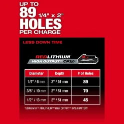 Milwaukee Tools M18 FUEL™ 5/8