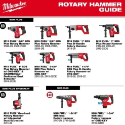 Milwaukee Tools M18 FUEL™ 5/8