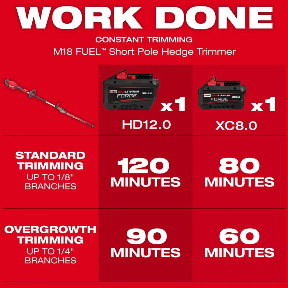 Milwaukee Tools M18 FUEL Short Pole Hedge Trimmer Kit 3043-21