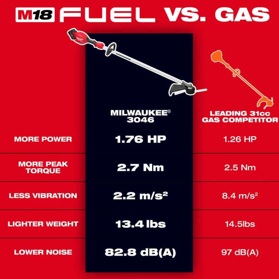 Milwaukee Tools M18 FUEL 16" String Trimmer (Bare Tool) 3046-20