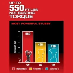 Milwaukee Tools M12 FUEL Stubby 1/2