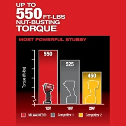 Milwaukee Tools M12 FUEL Stubby 3/8