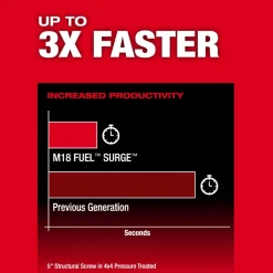 Milwaukee Tools M18 FUEL™ SURGE™ 1/4