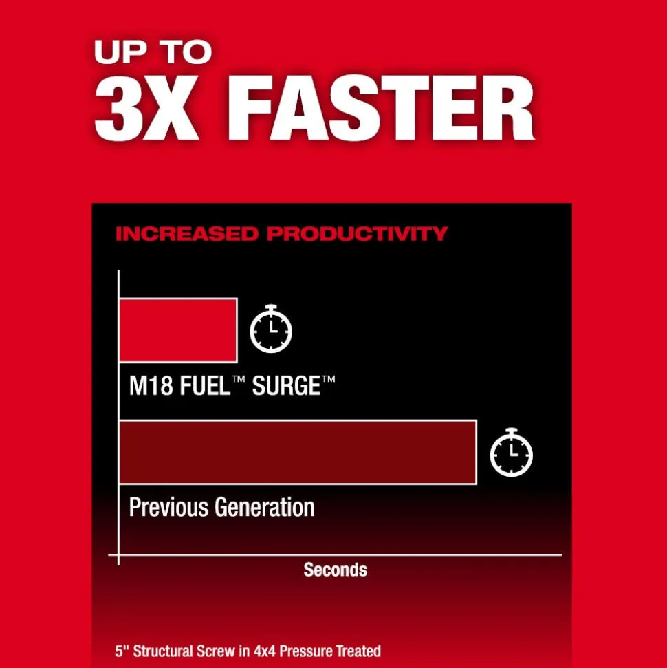 Milwaukee Tools M18 FUEL™ SURGE™ 1/4" Hex Hydraulic Driver 2761-20