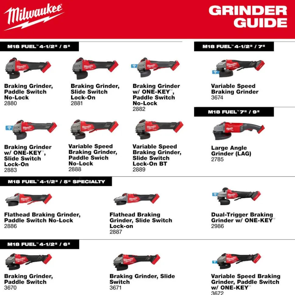 Milwaukee Tools M18 FUEL 4-1/2"-6" Variable Speed Braking Grinder, Paddle Switch w/ ONE-KEY Kit 3672-22