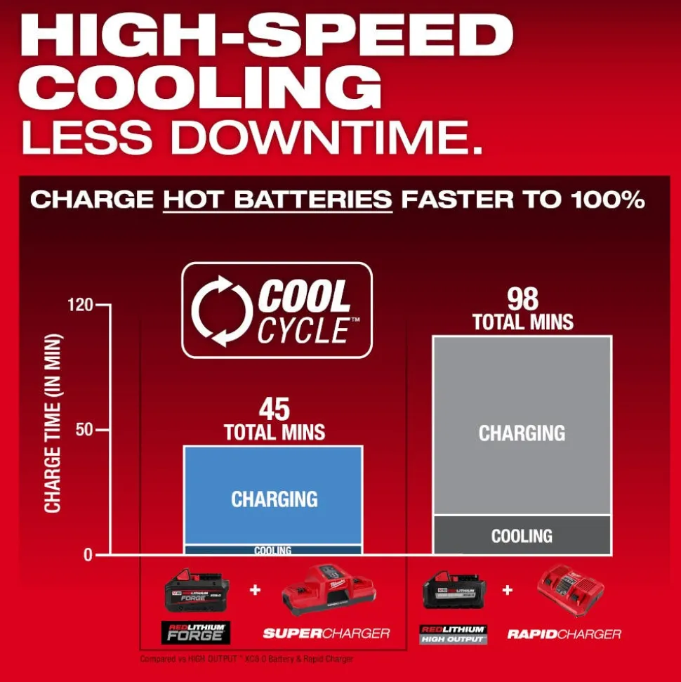 Milwaukee Tools M18 REDLITHIUM FORGE XC8.0 Battery Pack 48-11-1881