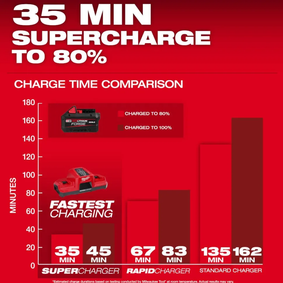 Milwaukee Tools M18 REDLITHIUM FORGE XC8.0 Battery Pack 48-11-1881