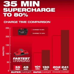Milwaukee Tools M18 REDLITHIUM FORGE HD12.0 Battery Pack 48-11-1813