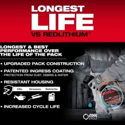 Milwaukee Tools M18 REDLITHIUM FORGE HD12.0 Battery Pack 48-11-1813