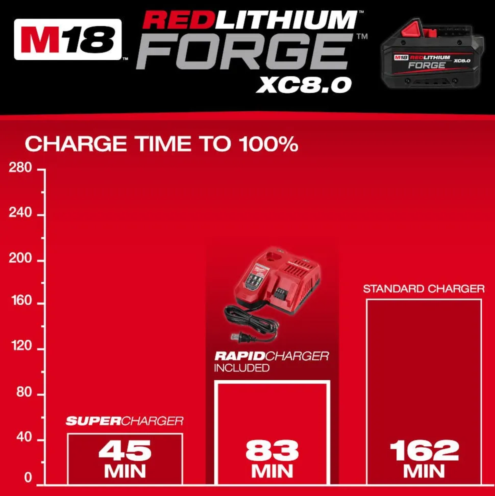 Milwaukee Tools M18 REDLITHIUM FORGE XC8.0 Starter Kit 48-59-1881