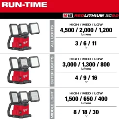 Milwaukee Tools M18 ROVER Triple-Panel Area Light 4500 Lumens AC/DC Power (Bare Tool) 2368-20