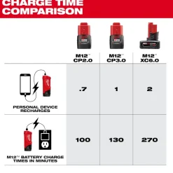 Milwaukee Tools M12 TOP-OFF Power Supply and Charger 48-59-1211