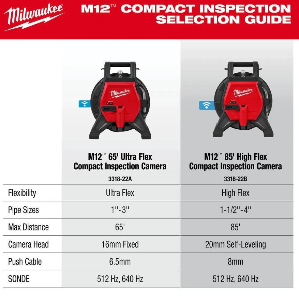 Milwaukee Tools M12 65’ Ultra Flex Compact Inspection Camera Kit 3318-22A