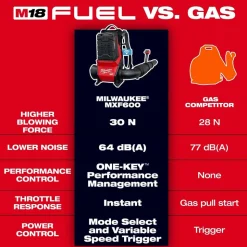 Milwaukee Tools MX FUEL™ Backpack Blower Kit MXF600-2HD