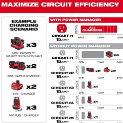 Milwaukee Tools Power Manager – 15 Amp Circuit 3333-15A
