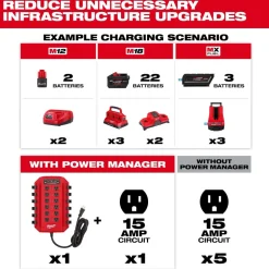 Milwaukee Tools Power Manager – 15 Amp Circuit 3333-15A