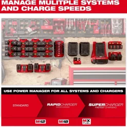 Milwaukee Tools Power Manager – 20 Amp Circuit 3333-20A